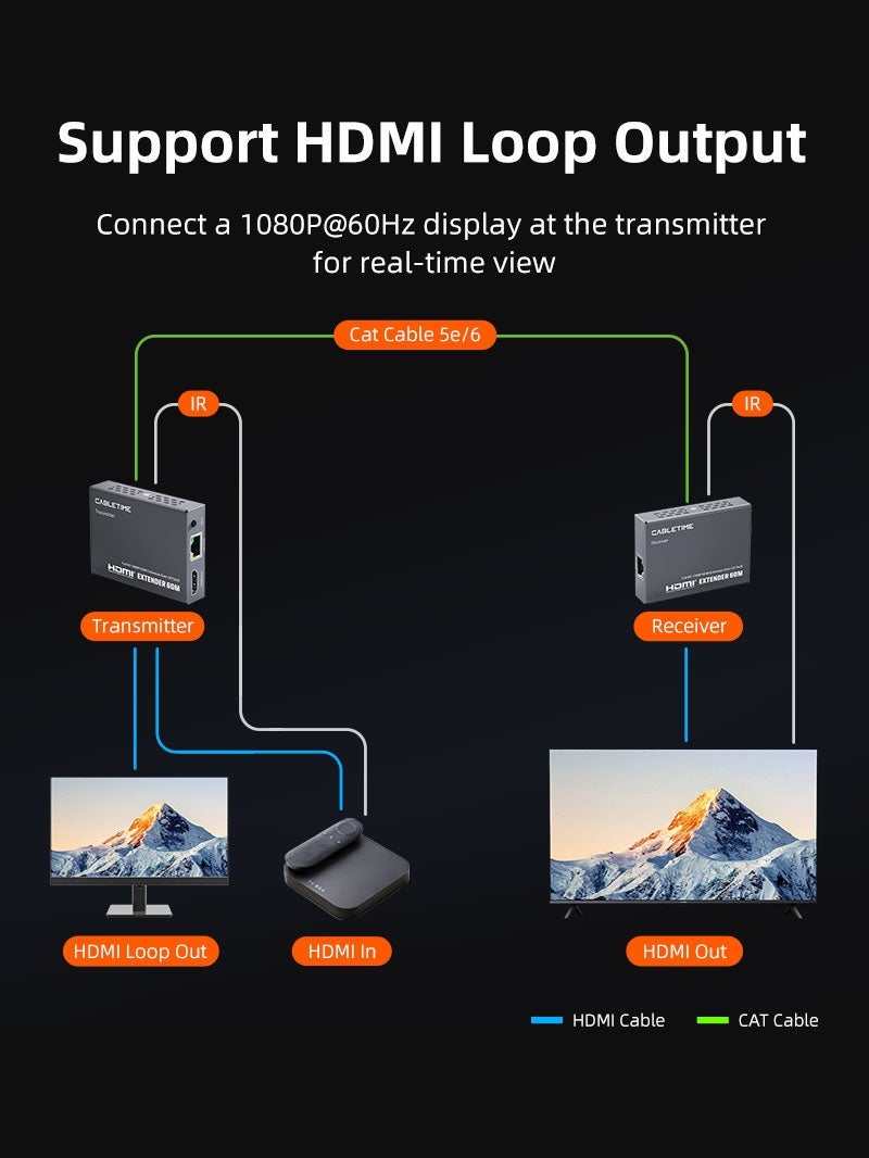 CABLETIME 1080P 60HZ CAT6 CAT5 HDMI EXTENDER OVER ETHERNET - Image 4